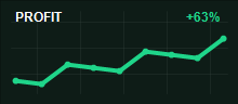 Michael R. monthly profit chart