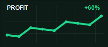 Carlos B. monthly profit chart