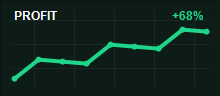 Oliver B. monthly profit chart