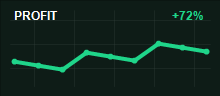 Ahmed K. monthly profit chart