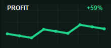 Pierre D. monthly profit chart
